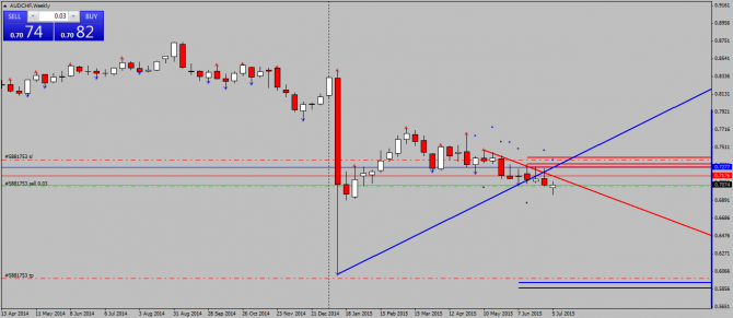 AUDCHF.  